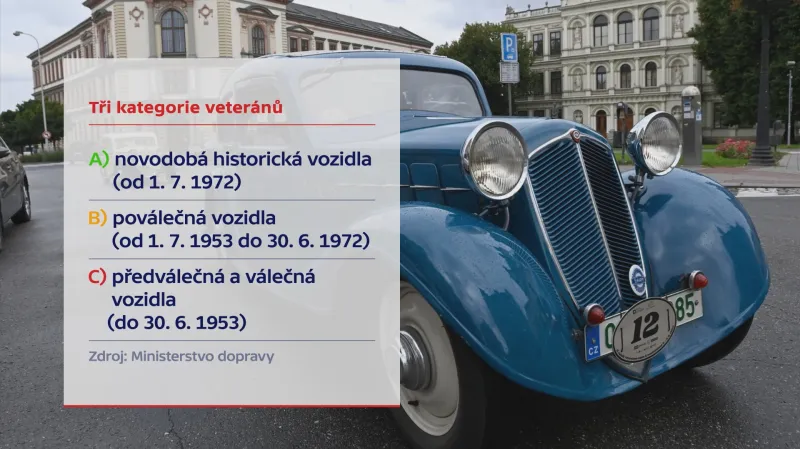 Kategorie veteránů