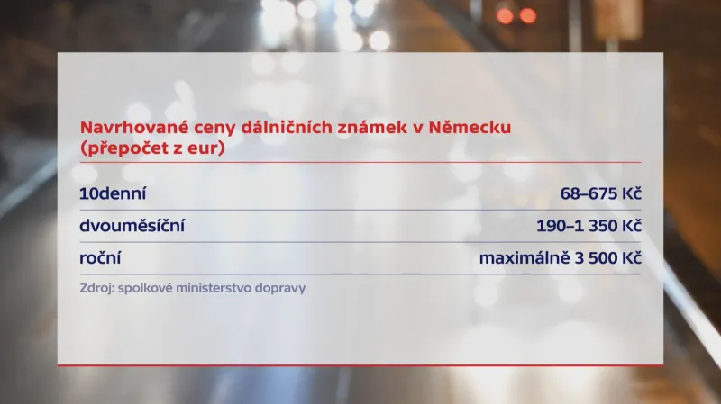 Návrhy dálničních známek v Německu