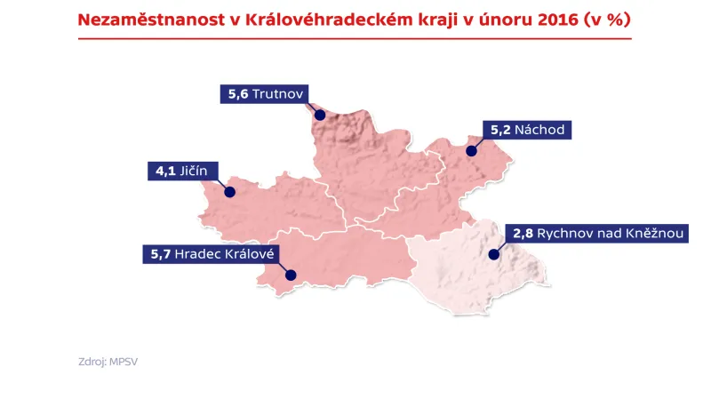 Nezaměstnanost v Královéhradeckém kraji