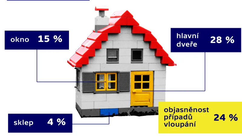 INFOGRAFIKA: Kudy chodí zloději