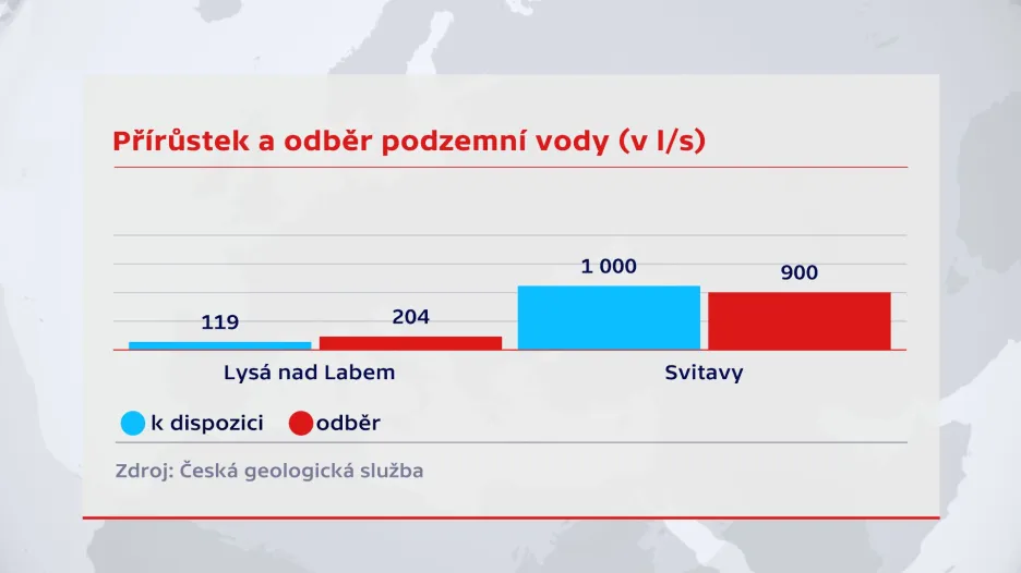 Odběry podzemní vody