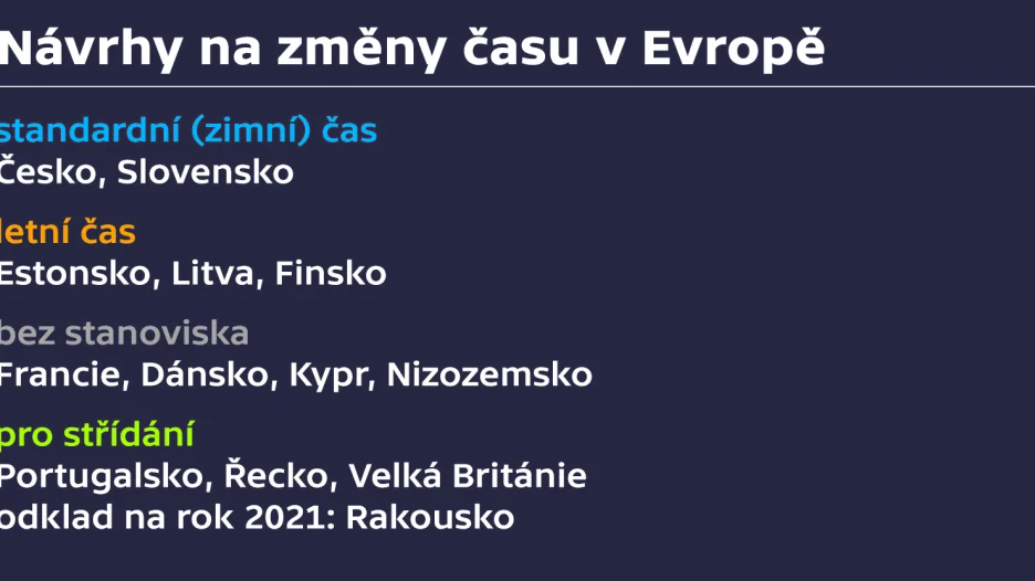 Návrhy na změnu střídání času