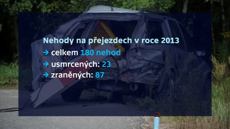 Nehody na přejezdech