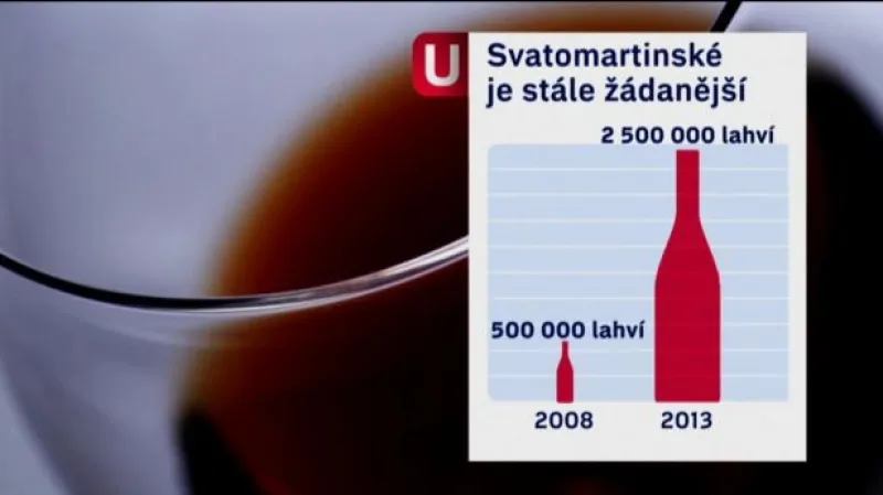 Události ke Svatomartinskému vínu