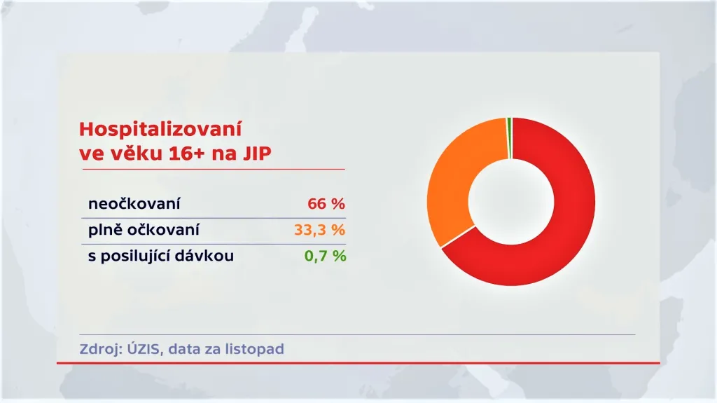 Hospitalizovaní ve věku 16+ na JIP