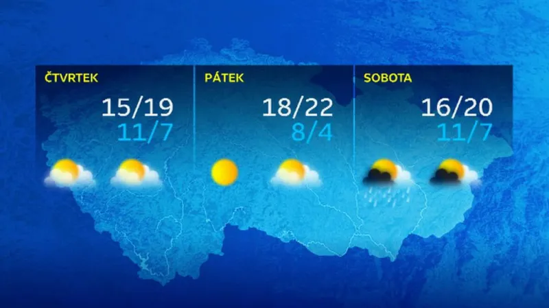 Předpověď počasí na 7.–9. 5.