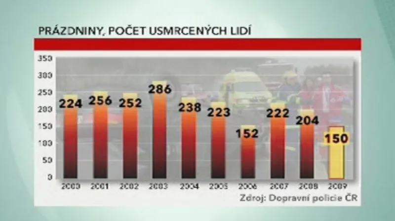Statistika prázdninové úmrtnosti