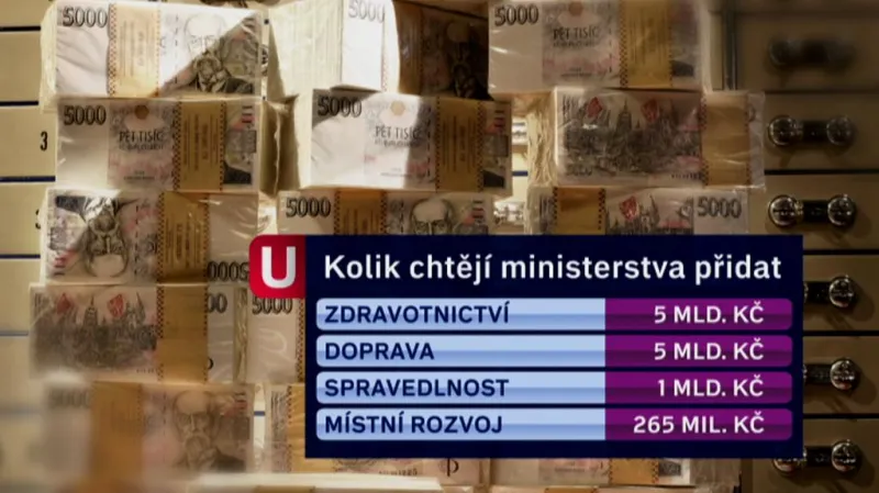 Kolik chtějí ministerstva přidat