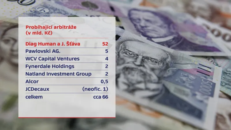 Arbitráže proti ČR