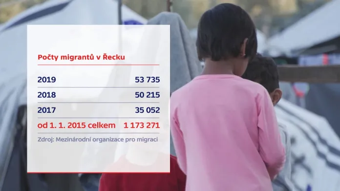 Počty migrantů v Řecku