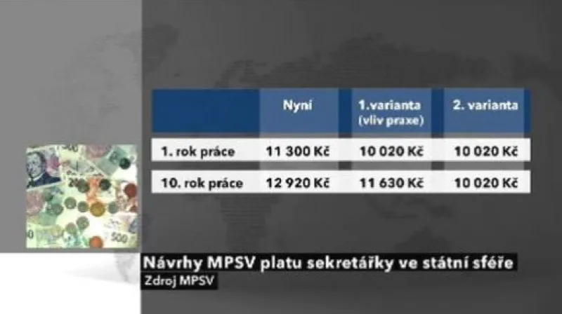 Reportáž Hany Vorlíčkové