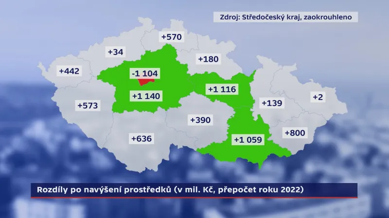 Rozdíly po navýšení prostředků krajům