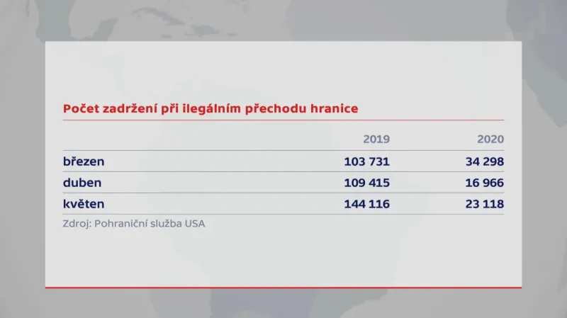 Zadržení při přechodu hranic