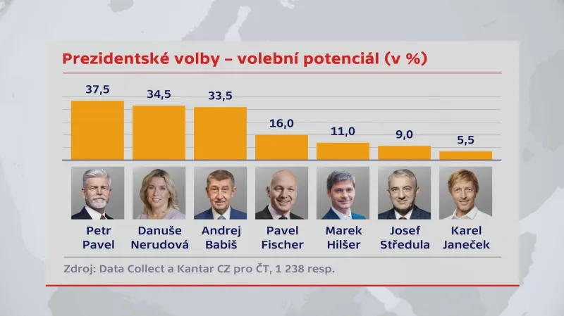 Prezident – volby