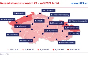 Září přineslo oživení trhu práce, nezaměstnanost mírně klesla