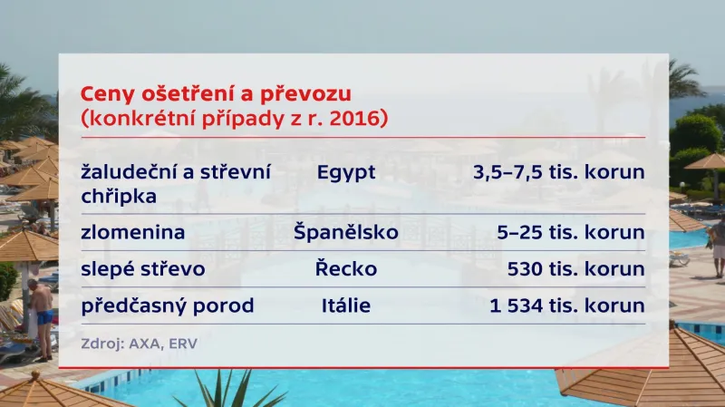 Cestování a pojištění