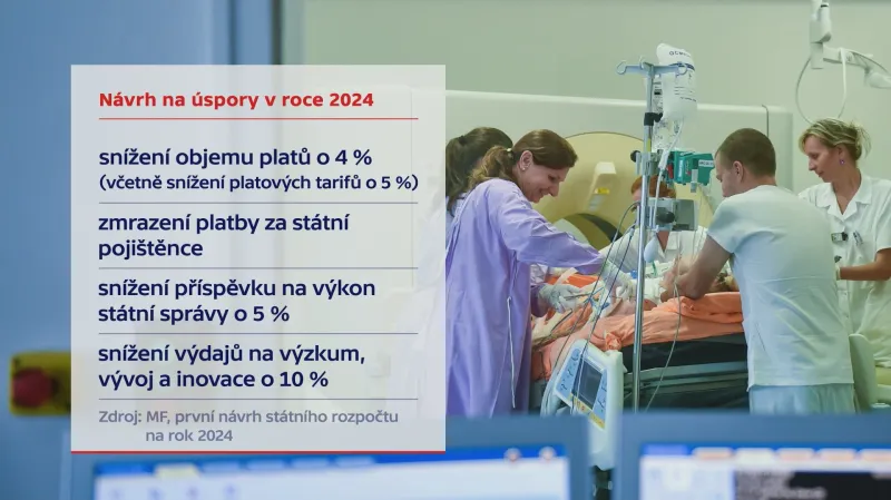 Návrh úsporných kroků na rok 2024