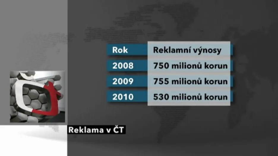 Výnosy z reklamy v ČT