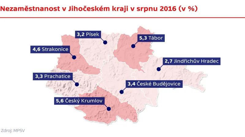 Nezaměstnanost v Jihočeském kraji v srpnu 2016
