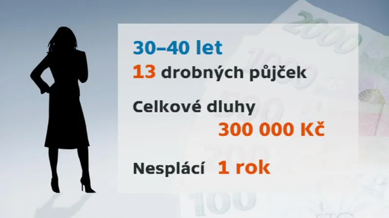 Typickým klientem Poradny při finanční tísni je žena s dalšími dluhy