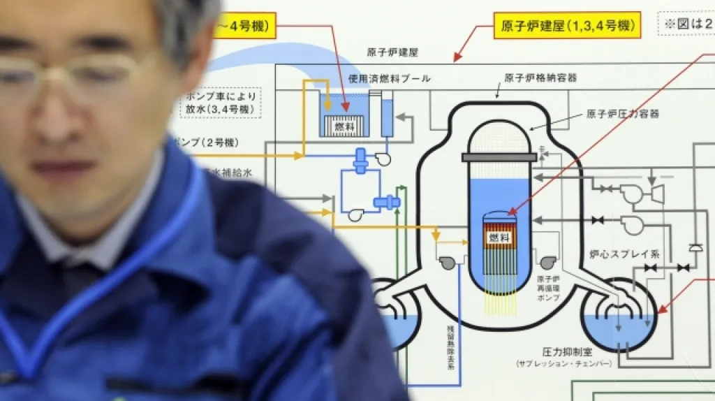 Jaderná elektrárna firmy TEPCO