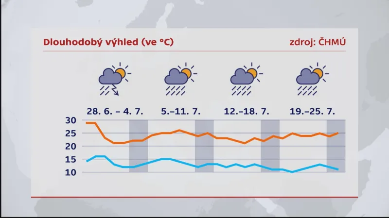 Dlouhodobý výhled počasí