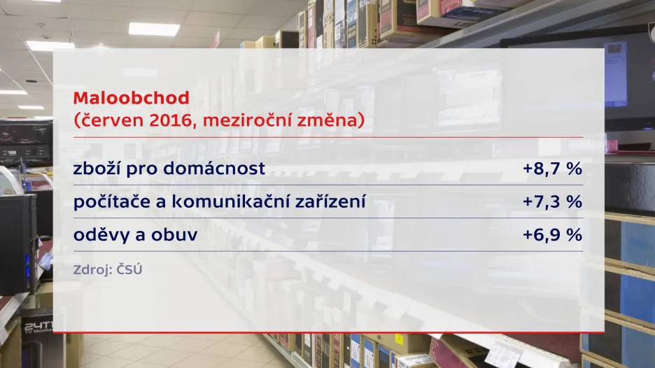 Maloobchod v červnu 2016