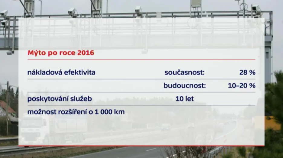 Mýto po roce 2016