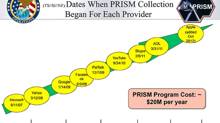 Program PRISM