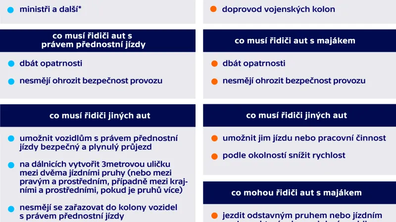 Vozidla s modrými a s oranžovými majáky