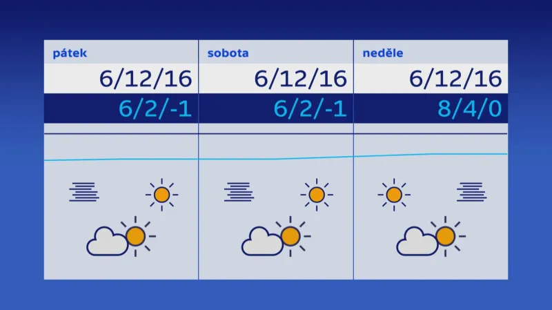 Do konce týdne se počasí nezmění