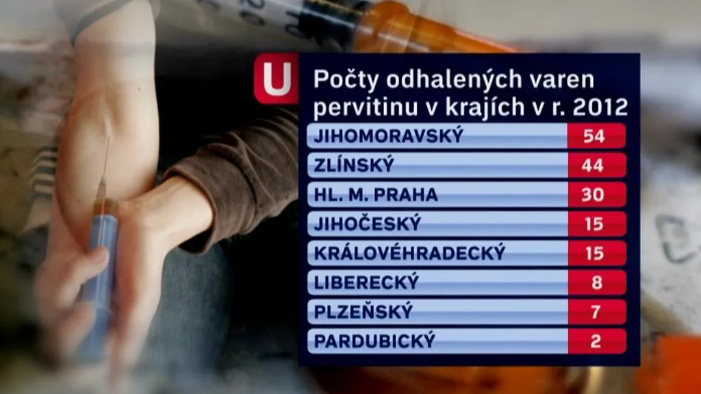 Varny pervitinu v ČR
