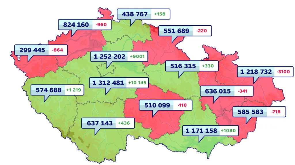 Pohyb obyvatelstva 1. až 3. čtvrtletí 2014