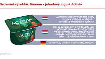 Srovnání výrobků: Danone – jahodový jogurt Activia