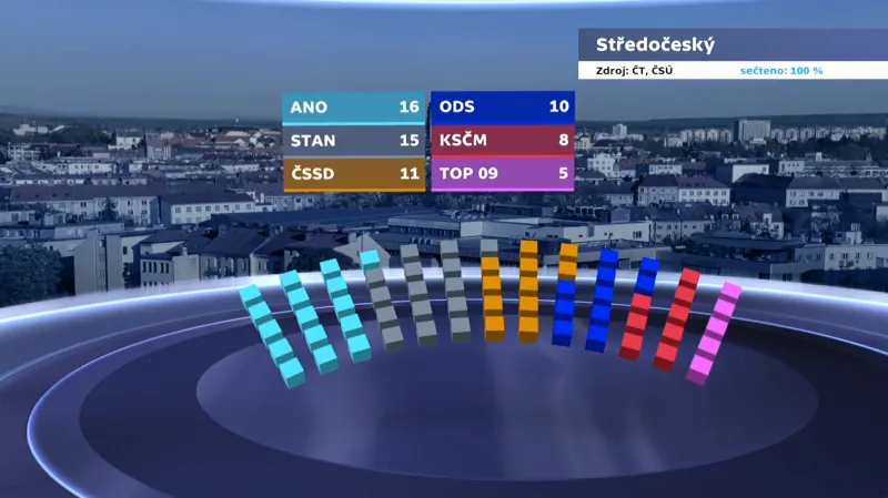 Rozdělení mandátů ve Středočeském kraji