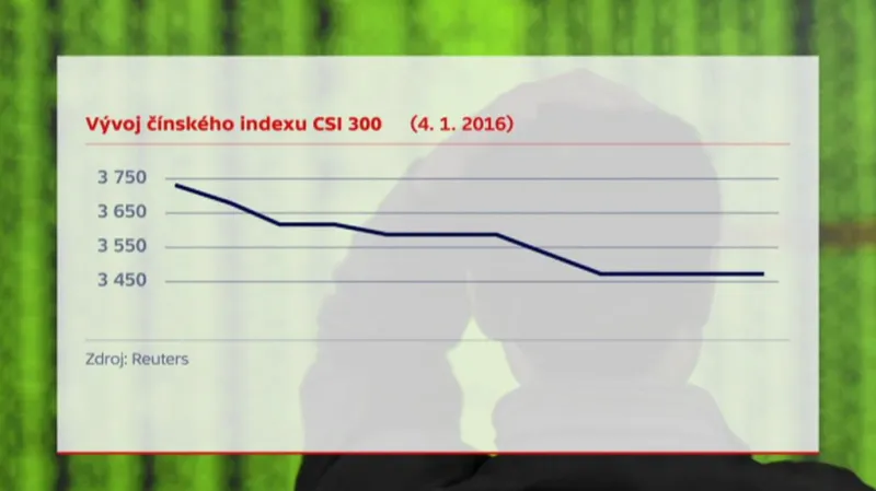 Propad čínských akcií