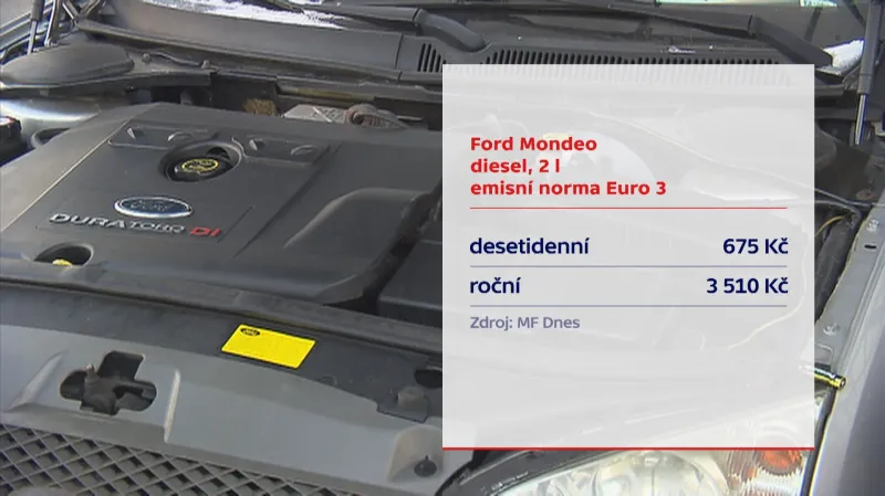 Ceny na německé dálnici pro vůz s Euro 3 a 2 l
