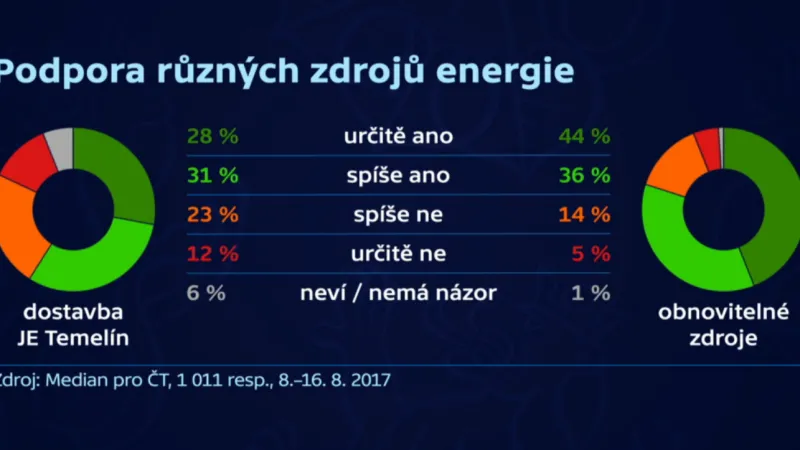 energetika