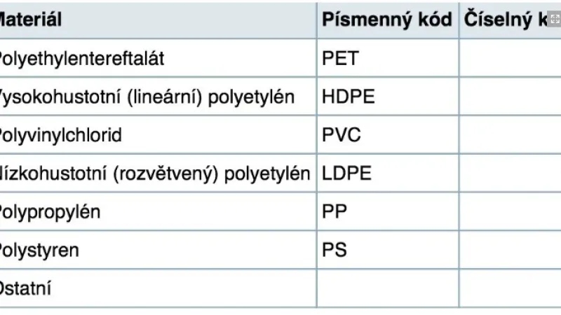Materiály, z nichž se vyrábějí víčka z PET lahví