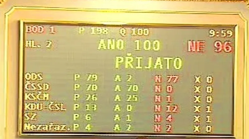 Výsledek hlasování o přerušení mimořádné schůze