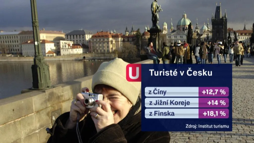 Do zahraničí loni vyjela miliarda lidí