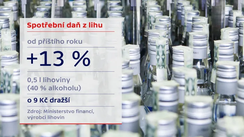 Zdanění lihovin