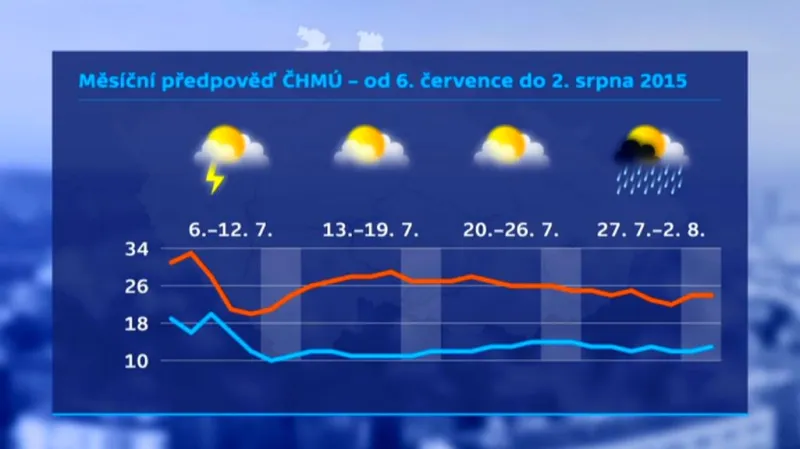 Měsíční výhled ČHMÚ