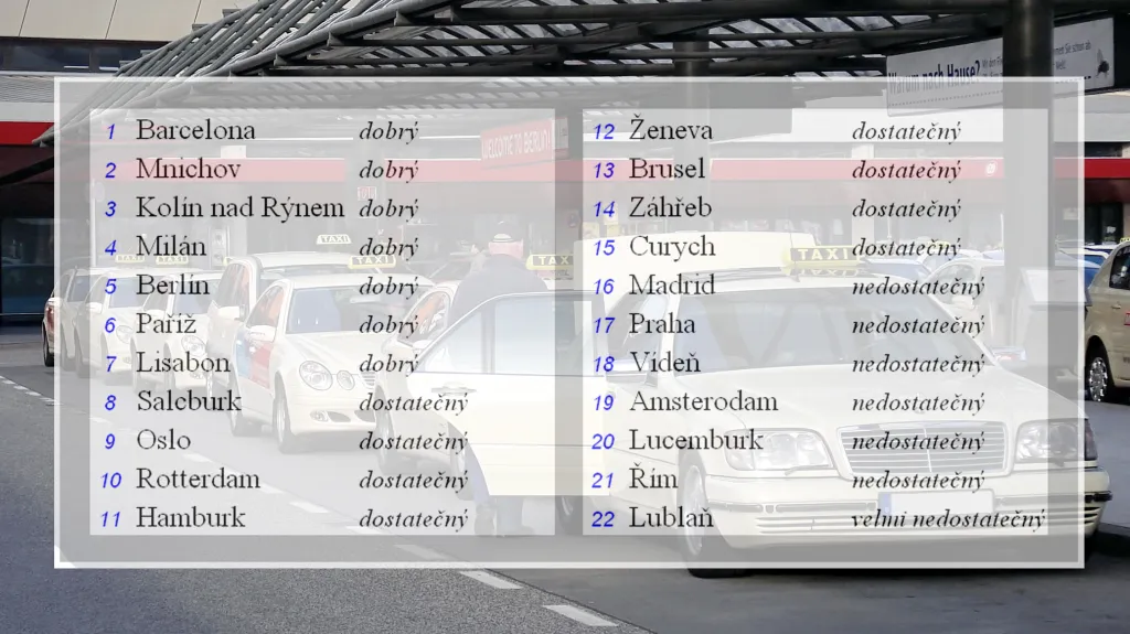Německý ADAC hodnotí taxíky