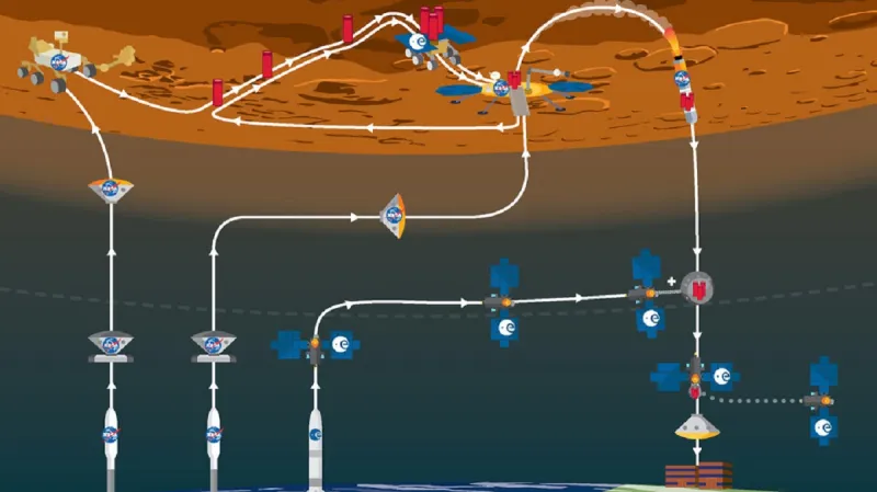 Plán mise Mars Sample Return
