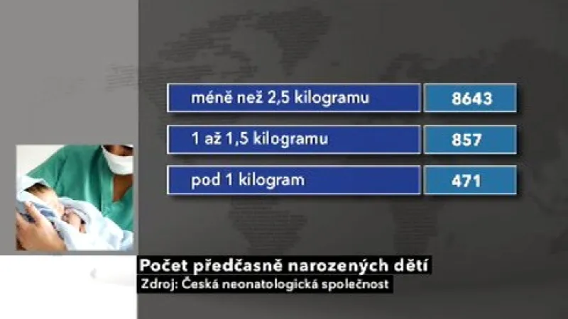Počet předčasně narozených dětí