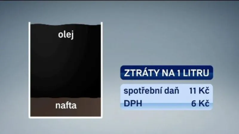 Pančování pohonných hmot českou stálicí
