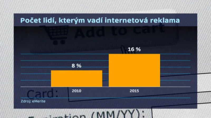 Internetová reklama je nežádoucí