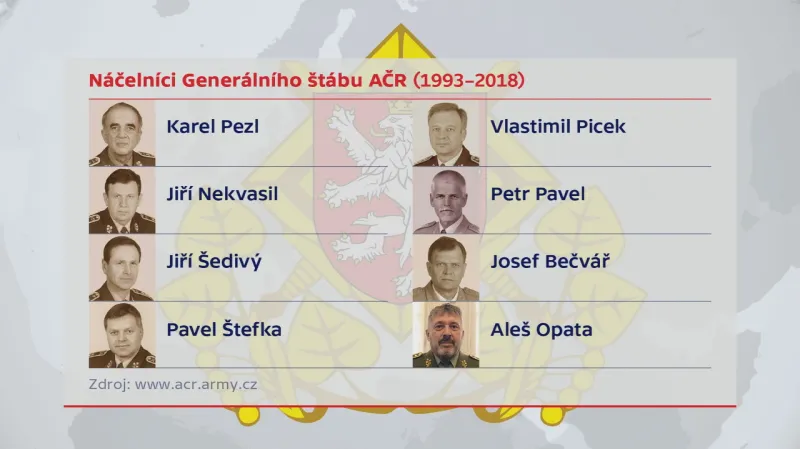 Náčelníci generálního štábu