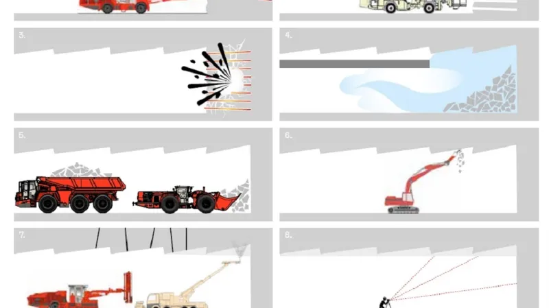 Postup ražení tunelů pod Helsinkami